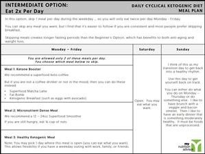 Free Keto Meal Plans for Beginners